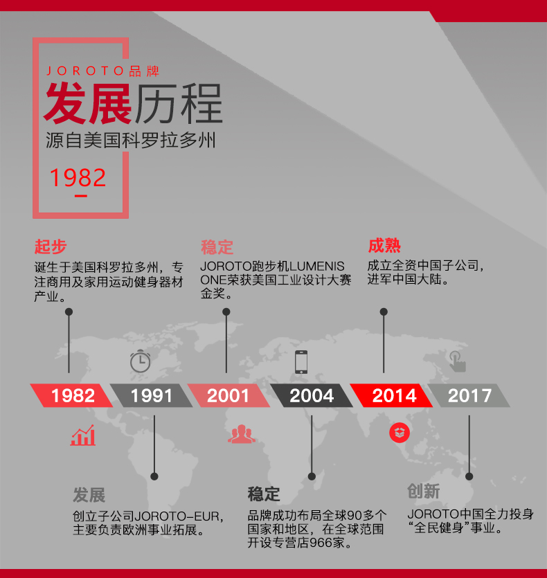 美国快猫短视频官网-J-6003坐式胸肌推举训练器(图2)