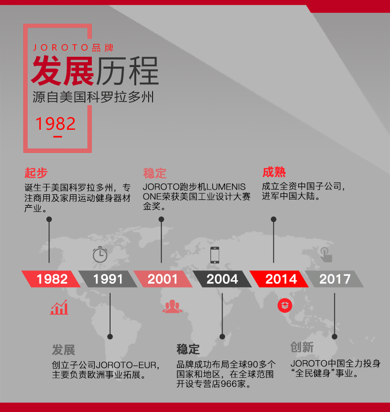 美国快猫短视频官网-J-1801多功能绳动训练器(图2)