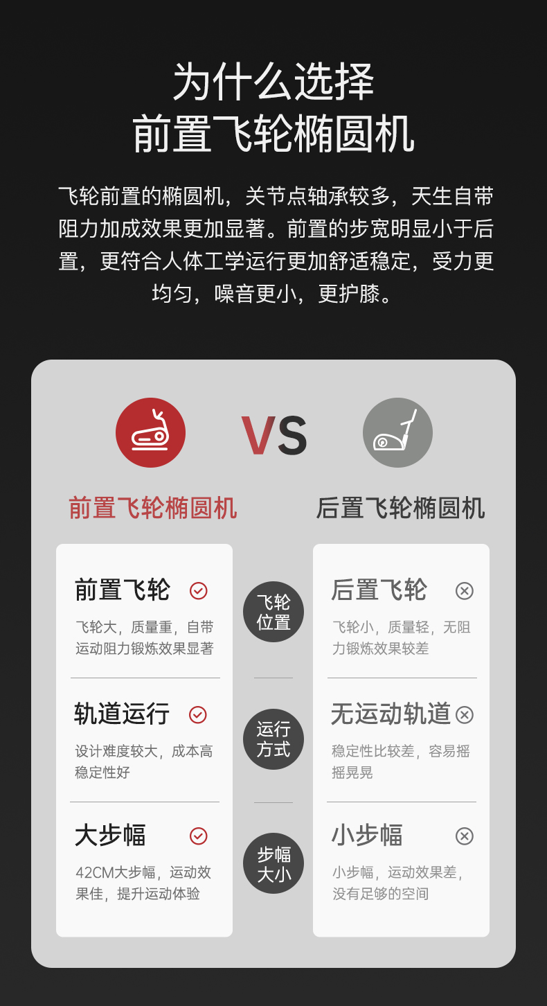 美国快猫短视频官网快猫成人短视频在线下载 椭圆机家用太空漫步机商用椭圆仪成人黄色视频快猫健身器材MF40 商用级前驱双轨(图7)